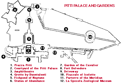pitti palace